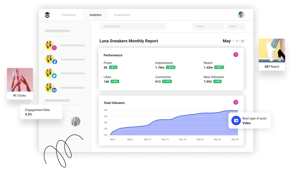 What Tools Can Help You Conduct A Social Media Audit More Effectively - Your Social Media Audit Questions Answered