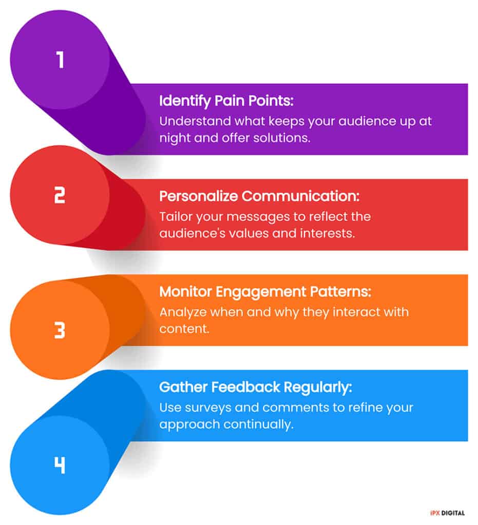 Detailed Understanding Of Your Target Audience - Social Media Marketing Strategy - Ipx Digital