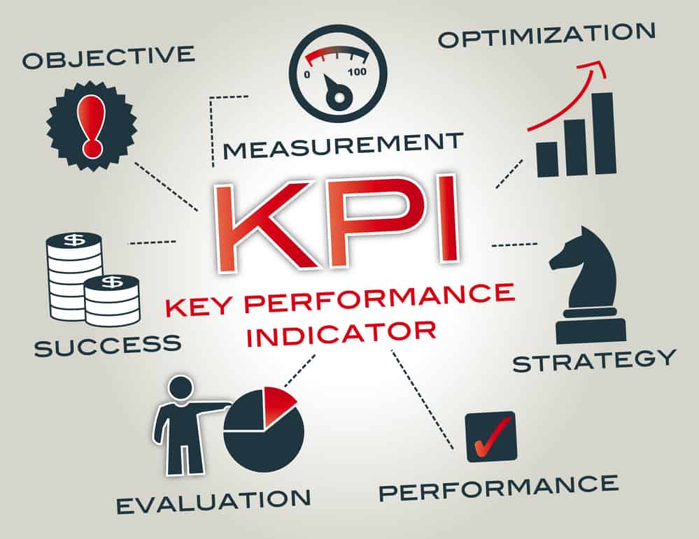 Setting Social Media Goals And Kpis